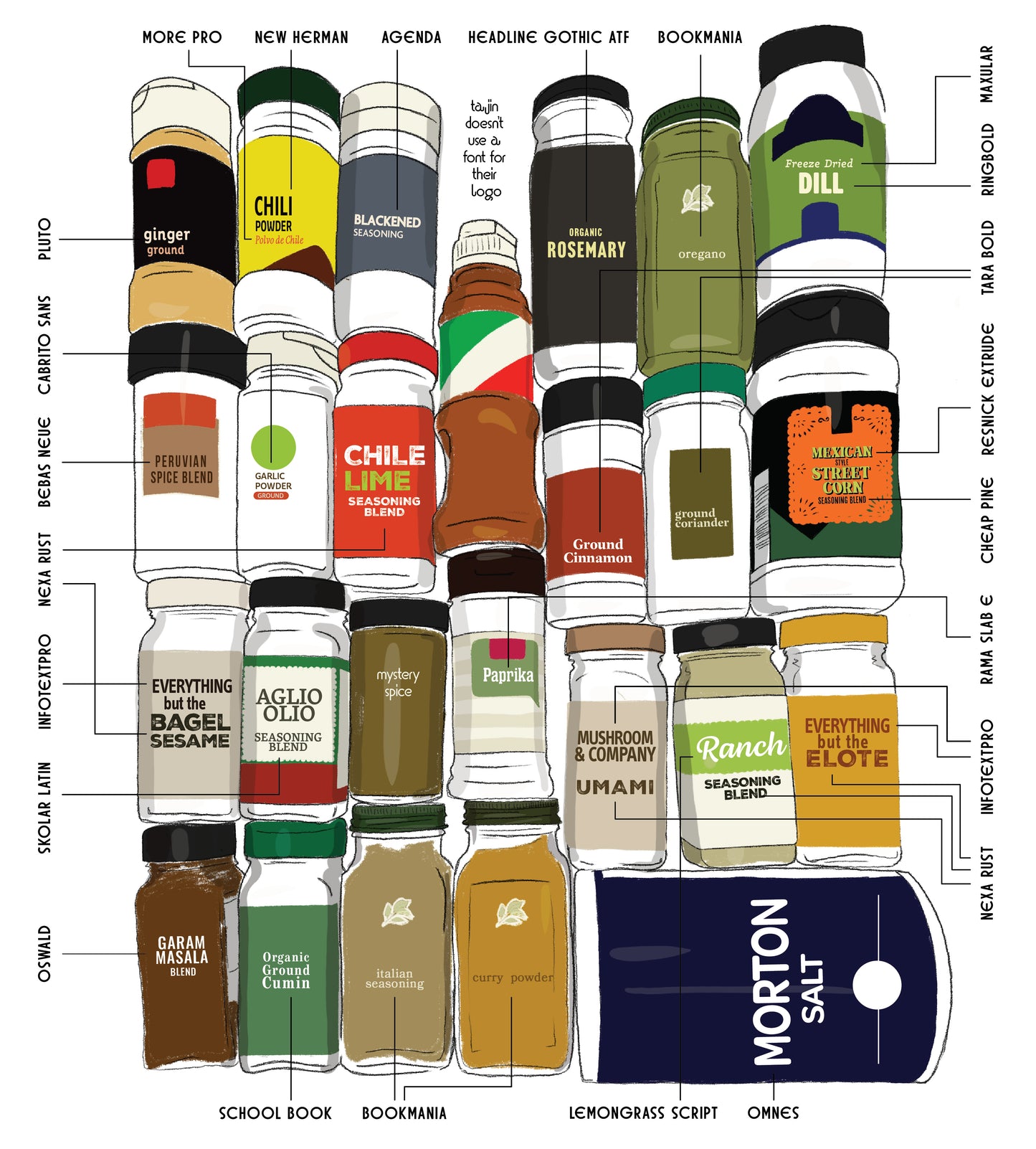 Types of spices Tee