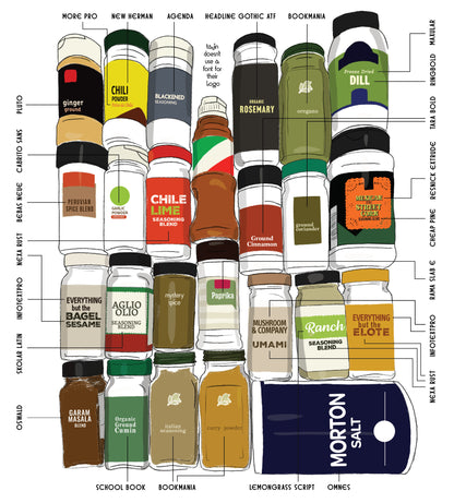 Types of spices Tee